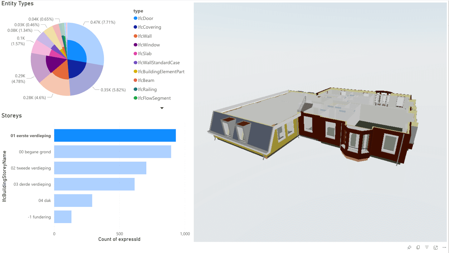 Power BI Integration