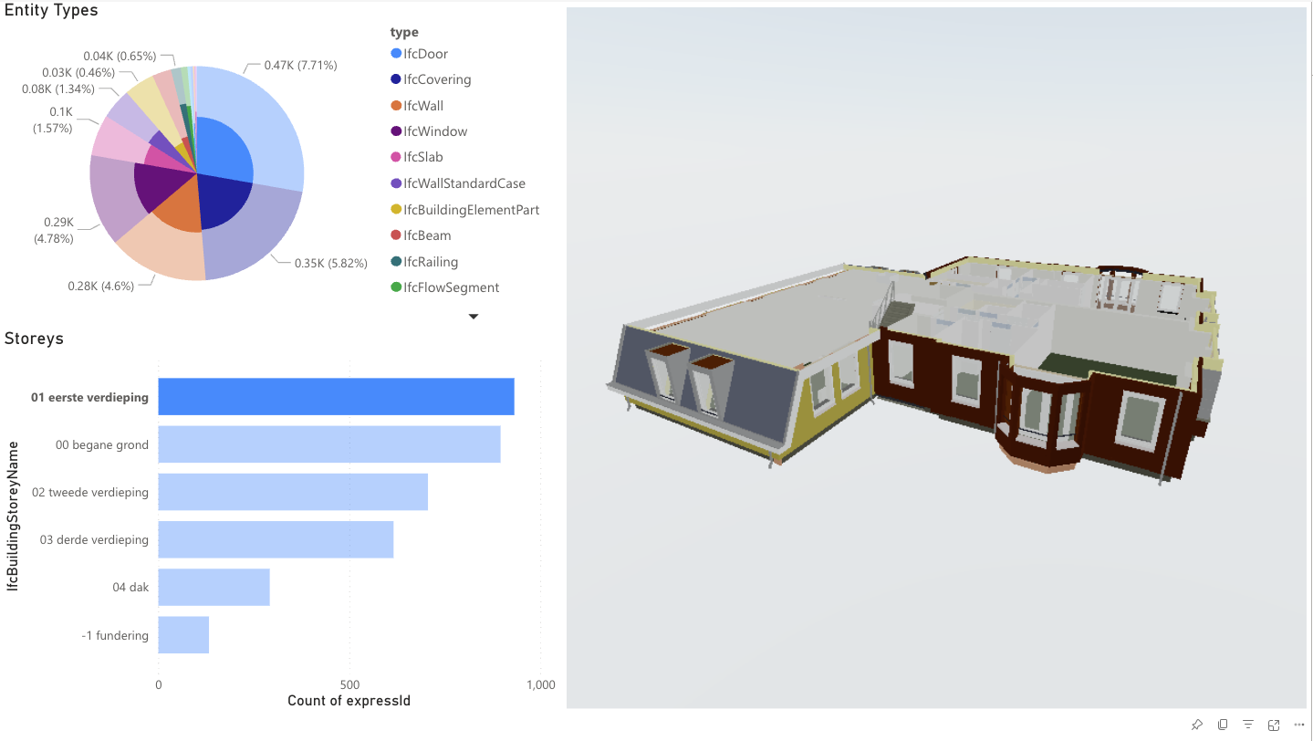 Power BI Integration